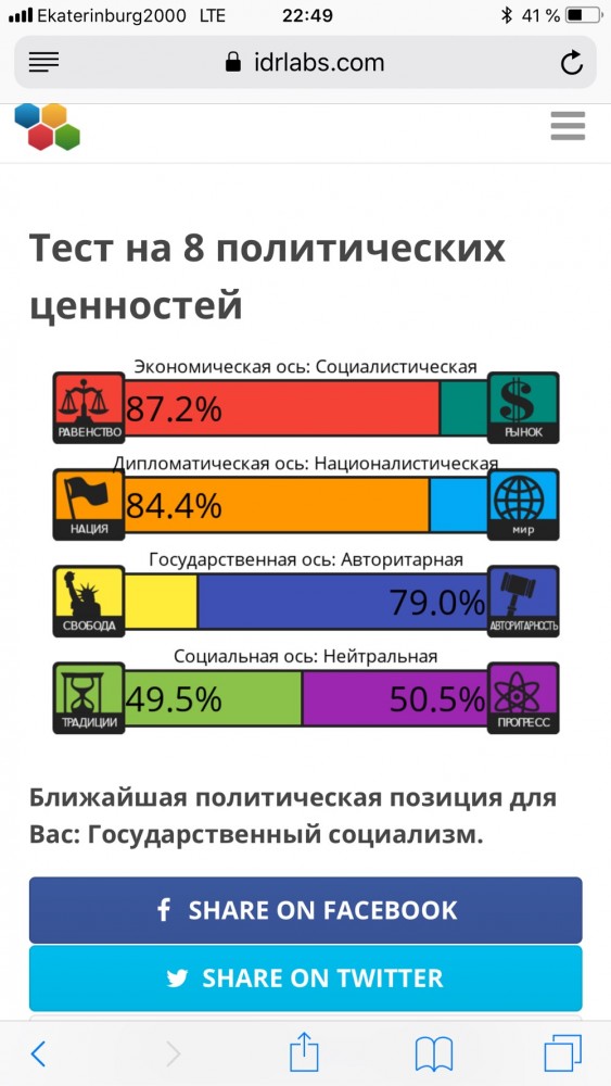Тест на 8 политических ценностей