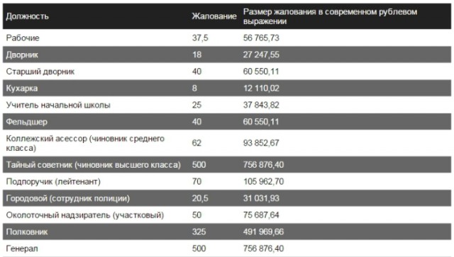 Расчетный листок рабочего 1912 года.