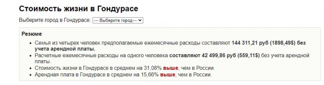 Догнать и перегнать Гондурас