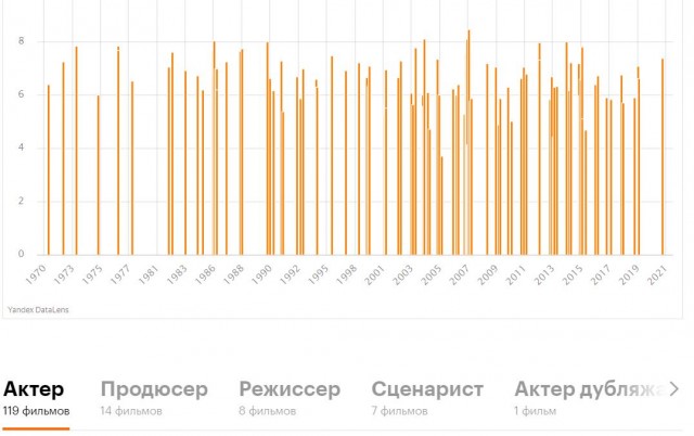 Пандемия съехавших крыш - разновидности болезни. Россия и мир. Часть 40.