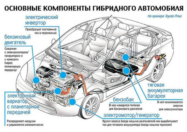 Тем временем во Франции