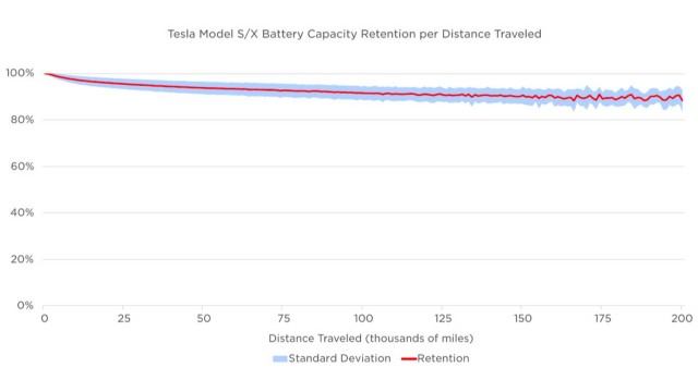 Владелец трёхлетней Tesla оказался перед непростым выбором: заменить АКБ за $12 тыс. или продать автомобиль за $16 тыс