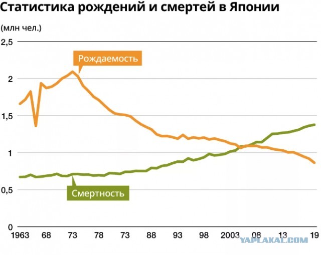 В России предложили проводить аборты после согласия отца ребенка