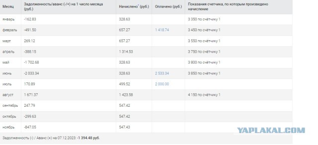 Коммунальщики требуют с жителей, перешедших на индивидуальное отопление, оплаты за тепло, которого нет