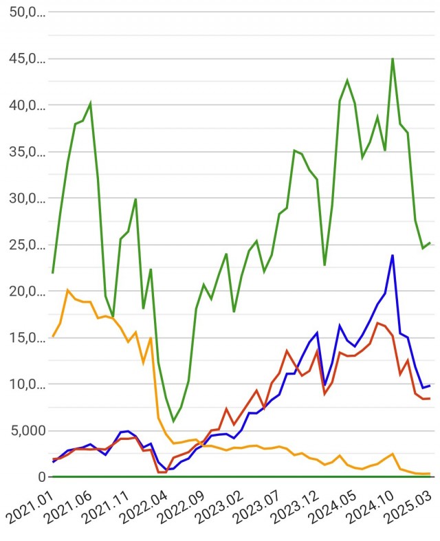 Антирекорд авторынка: Россия оказалась позади планеты всей. Машины — не покупают