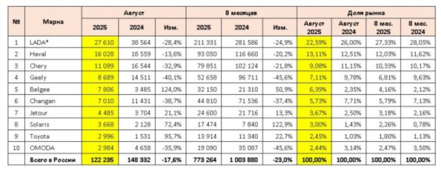 Голосуем он-лайн, против повышения утильсбора на авто!