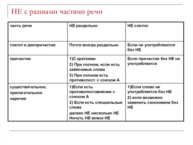 формалин