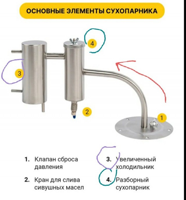 Настойка домашняя.