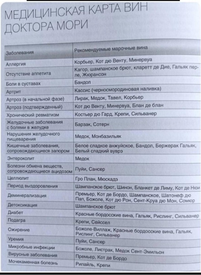 Небаянистая деградация 12