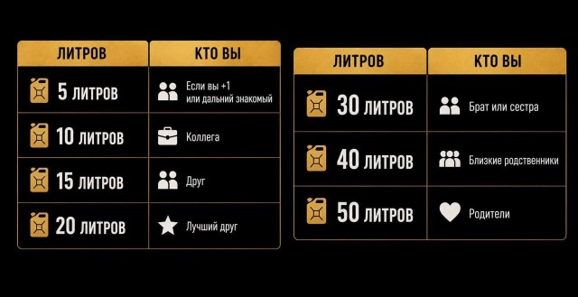 Памятку по подаркам бензина на свадьбу показали россиянам