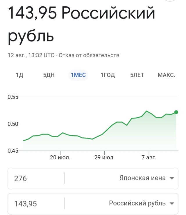 Будущее стало еще ближе