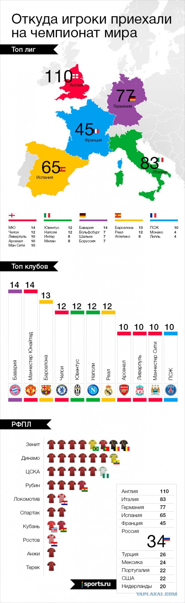 Чемпионат Мира 2014 Бразилия