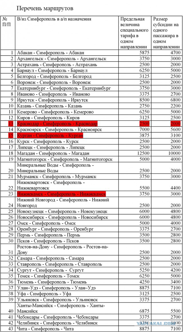 Крым стал популярен