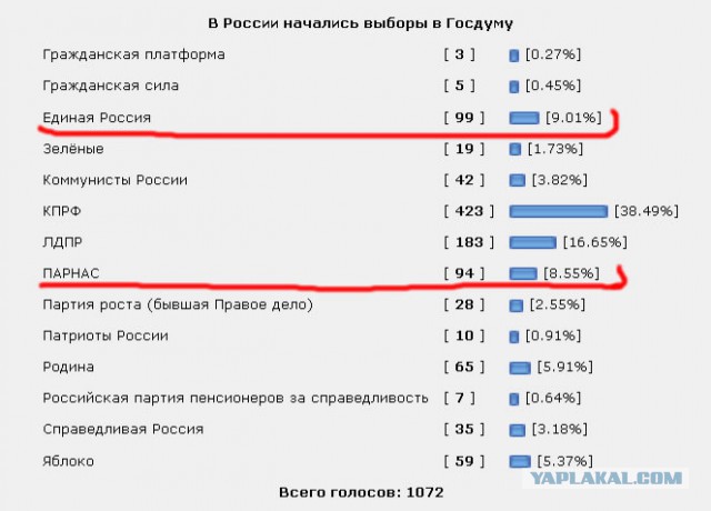 В России начались выборы в Госдуму