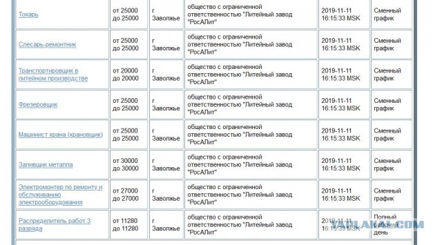 А тем временем в Сергиевом Посаде таксисты бастуют уже 3 день