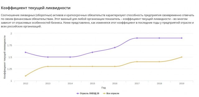 Сколько в России заводов?