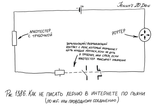 Двойные стандарты