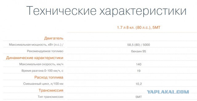 Lada Niva Travel: цены