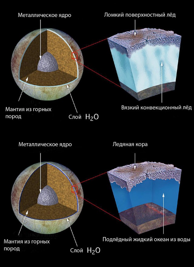 Когда вода шумит под ногами: экскурсия на Европу!