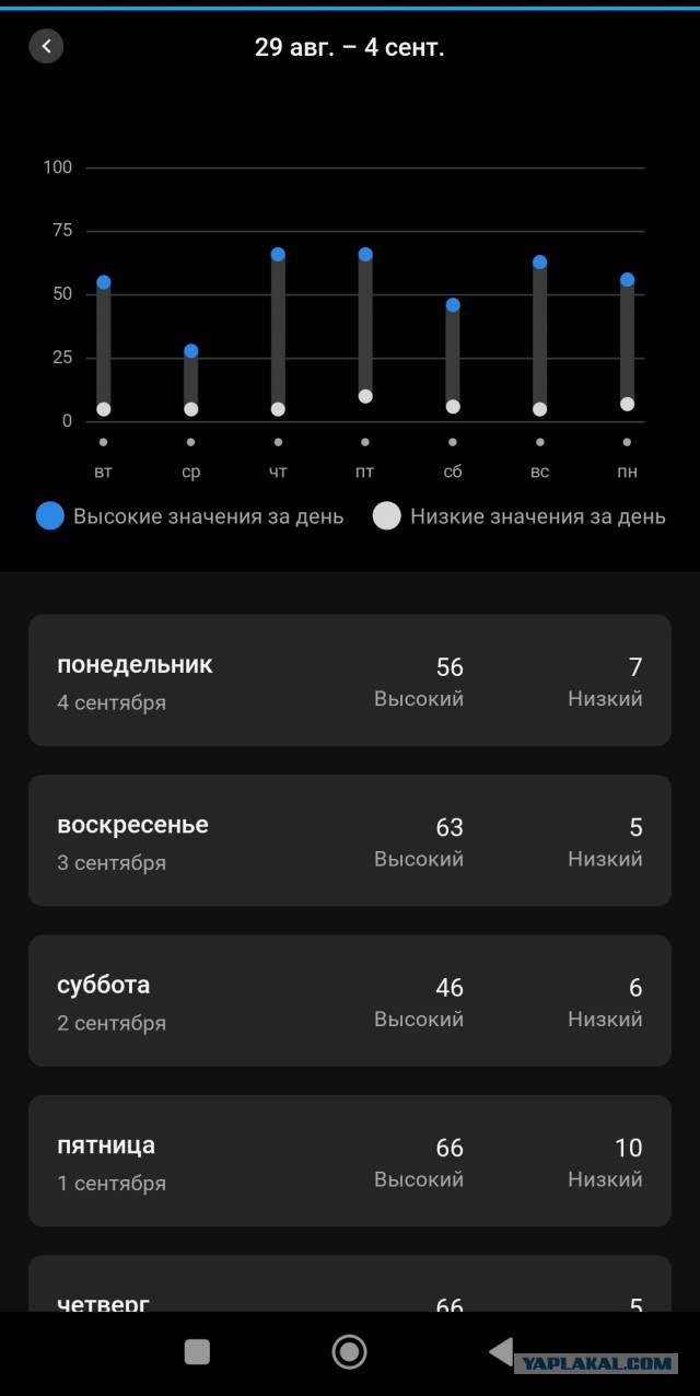 Без врага жизнь скучна, а с врагом - интересна