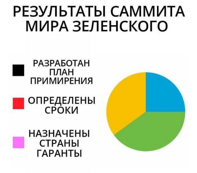 Белый дом отказался гарантировать соблюдение соглашения с Киевом при смене американского президента