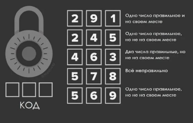 Вскроем кодовый замок?