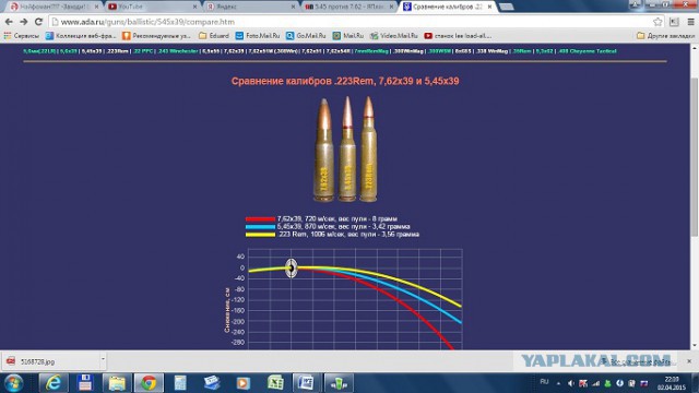 5.45 против 7.62
