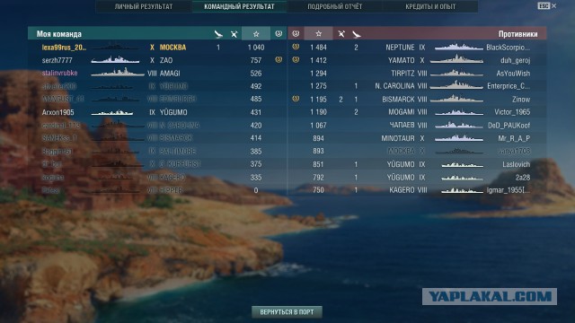 World of warships