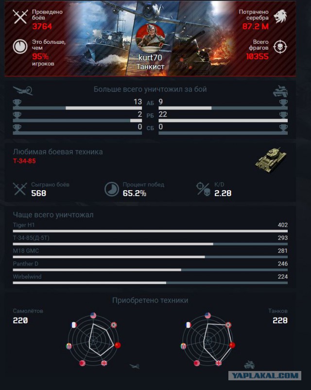 War Thunder 2