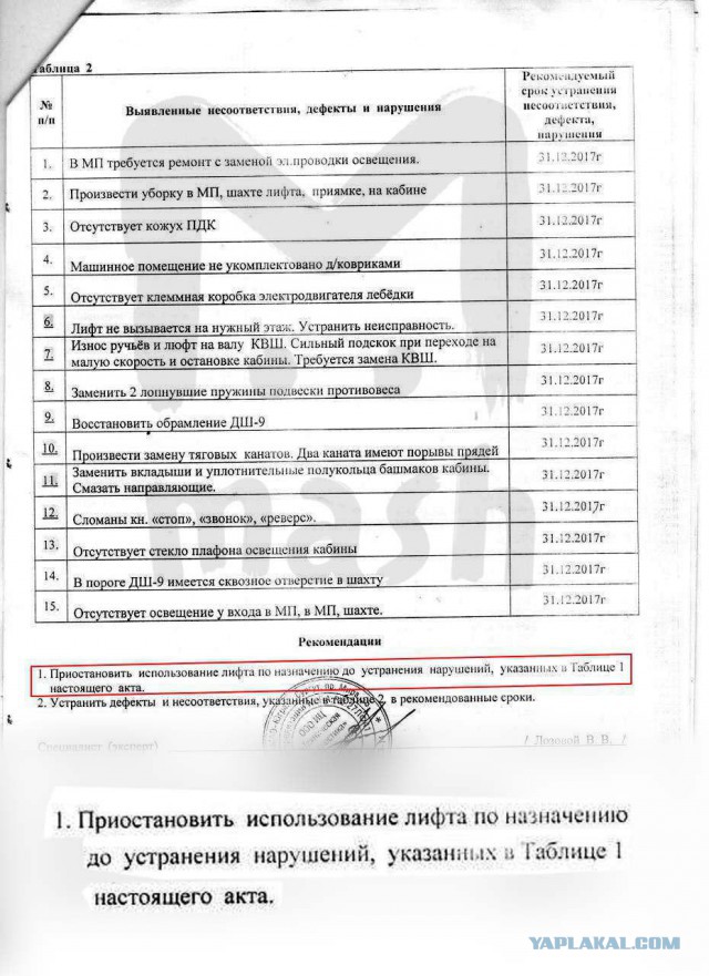 В Симферополе рухнул лифт: погибли мать с ребенком