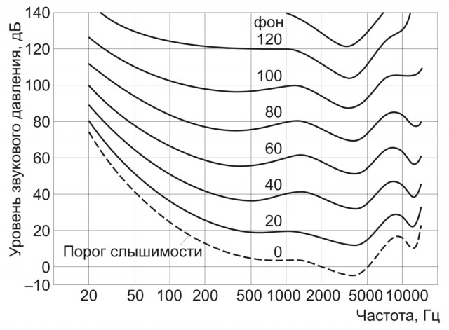 Выбор бюджетной акустики. Нюансы и подводные камни