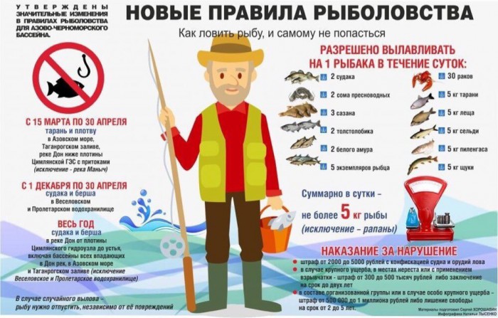 Весна, ждем рыбалки по открытой воде.