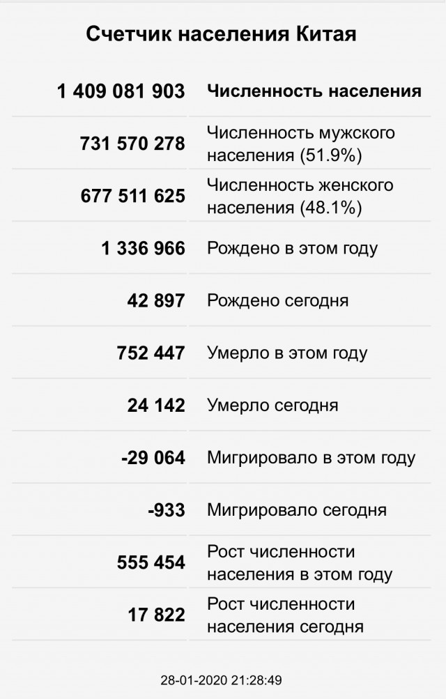 Про Китай и коронавирус