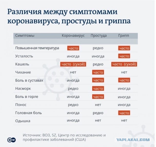 Коронавирус COVID – 19 и его распространение часть 7