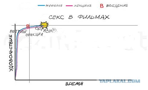 Секс в кино и жизни