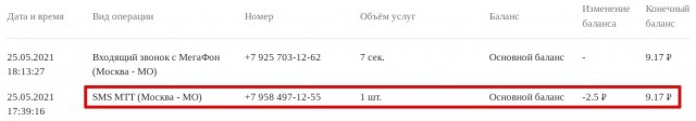 В кнопочных мобильных телефонах найдены вредоносные функции для перехвата SMS и тайной отправки данных в сеть