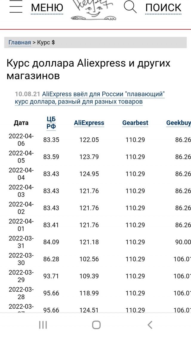 Доллар продолжает лететь в низ уже 80 руб