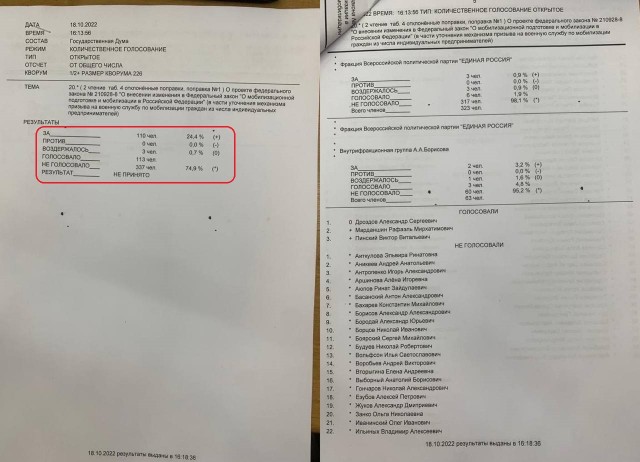 Фракция Единая Россия отказалась поддержать поправки по отсрочке от мобилизации