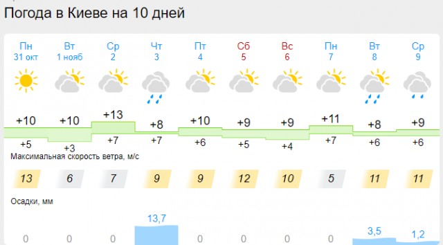 Понедельник на Украине