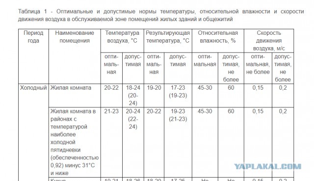 Ушел от жены. Измены. Взгляд любящего мужчины
