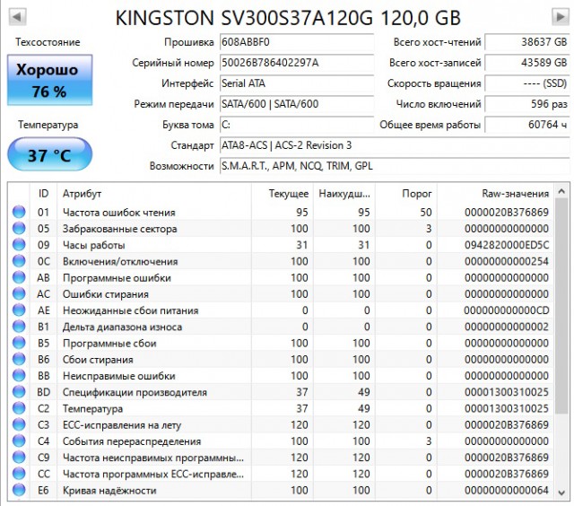 У кого сколько отходили HDD и были ли они качественные