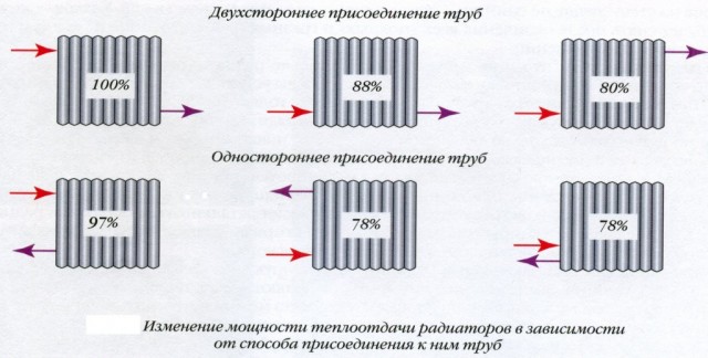 Что скажете господа-инженеры? Это норма?