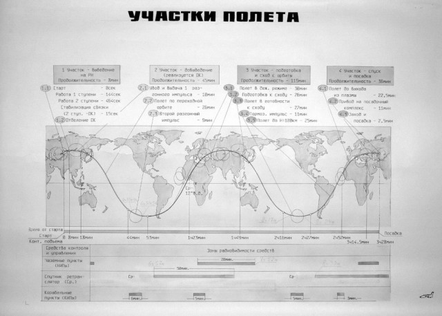 Шесть «марсианских» минут: как сажали космический челнок «Буран»