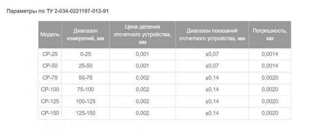 Наглядный пример, что из себя представляет 1 микрон