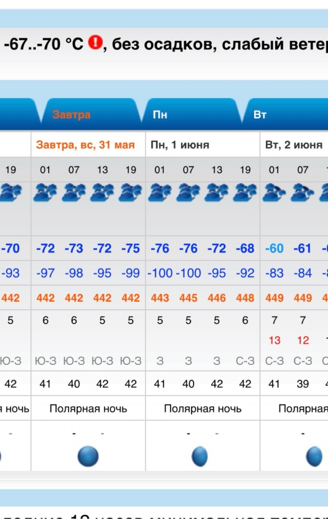 А у вас какое сегодня лето?
