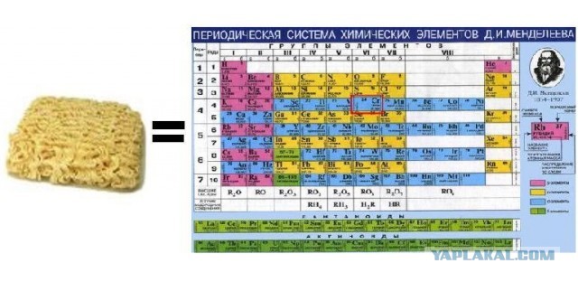 "Ода лапше" или ТОП-10 "Дошираков"