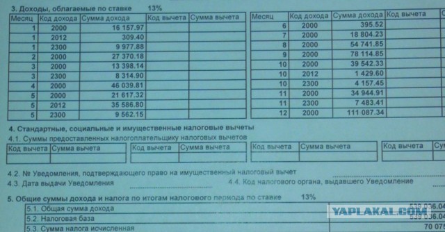 Зарплата врачей, повальное бегство :(