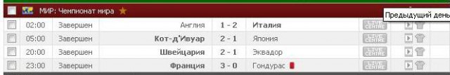 Чемпионат Мира 2014 Бразилия