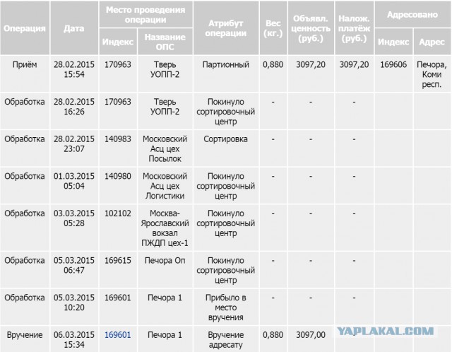 Почта России