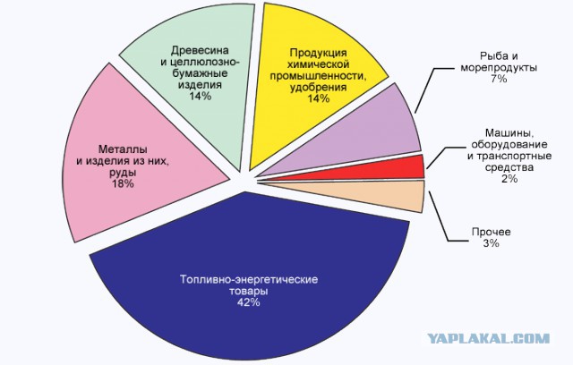 Выдающиеся достижения СССР и России
